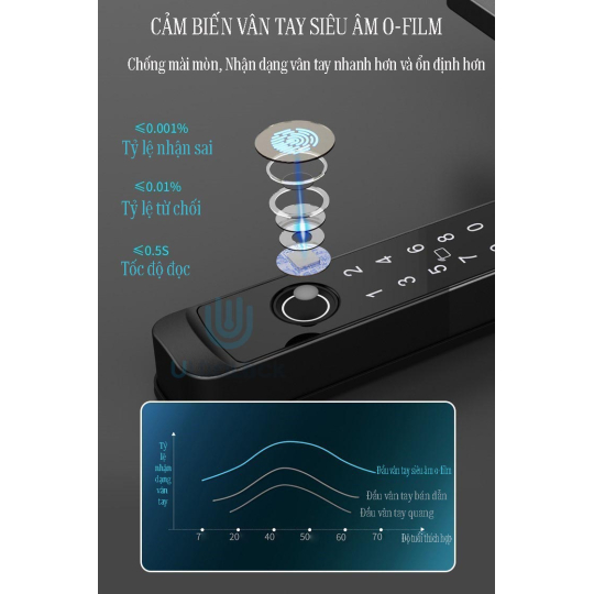 Ultralock AC-1018 Khóa vân tay dành cho cửa nhôm xingfa 5 chức năng, chống nước, có thể lắp đặt ngoài trời